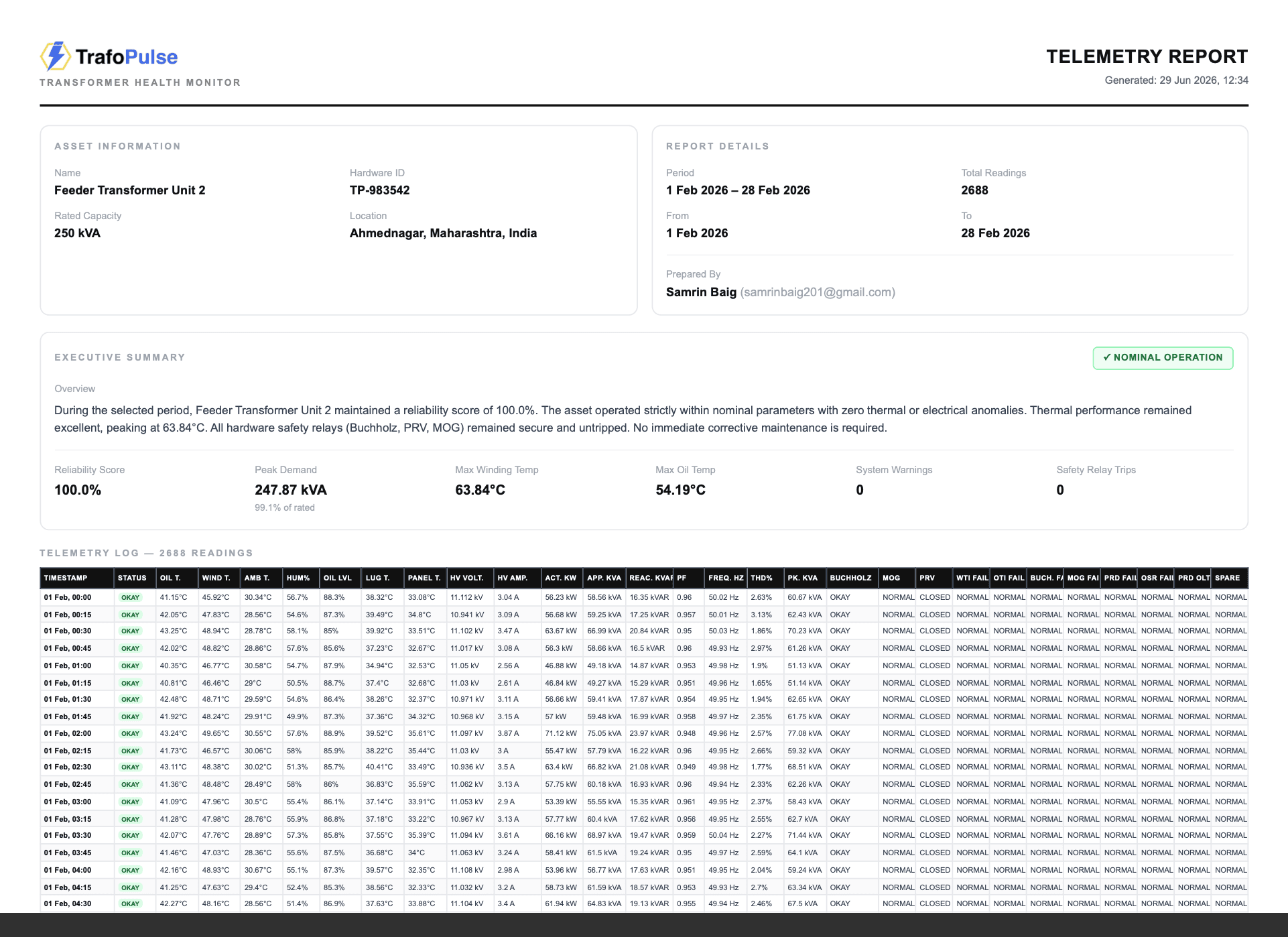 Telemetry report PDF